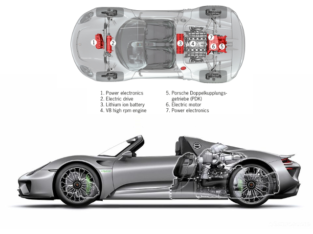 Porsche 918 Spyder al Salone di Francoforte 2013