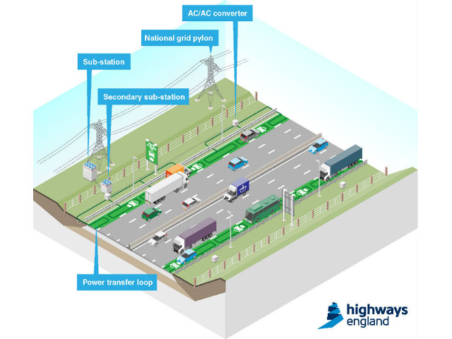 Ricarica wireless autostrada inglese