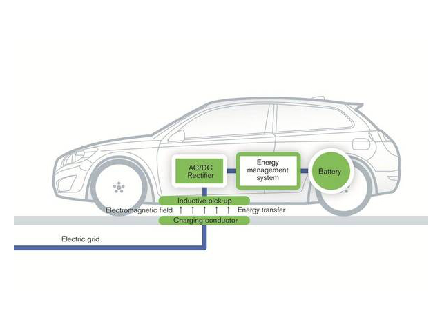 L'induzione per ricaricare i veicoli elettrici